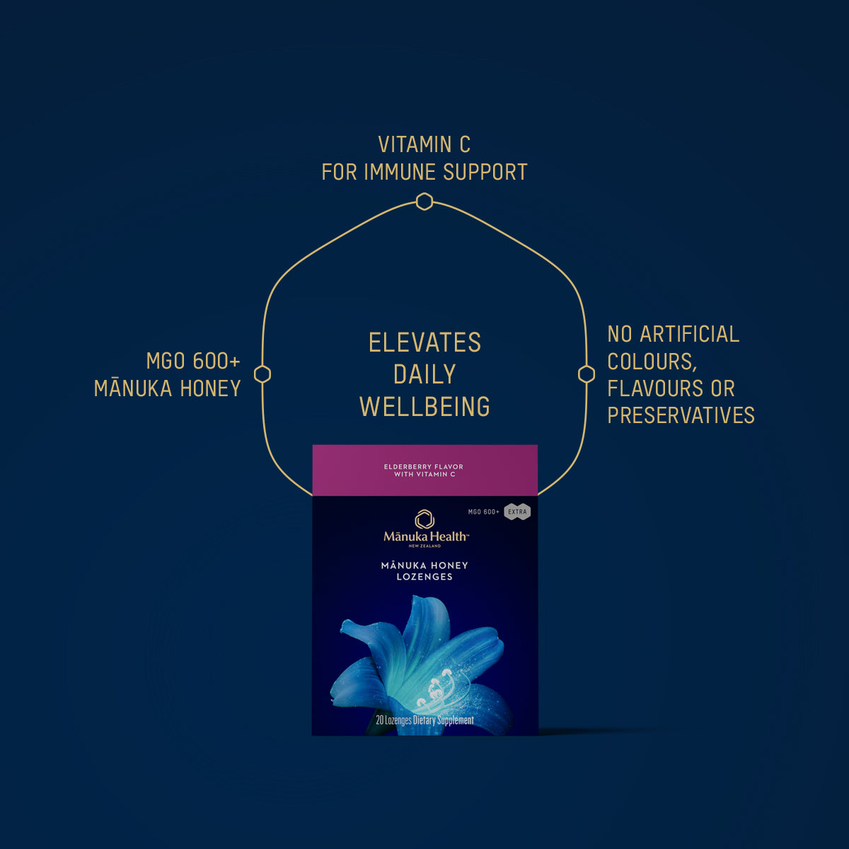 Mānuka Honey Drops: Elderberry with vitamin C NZ