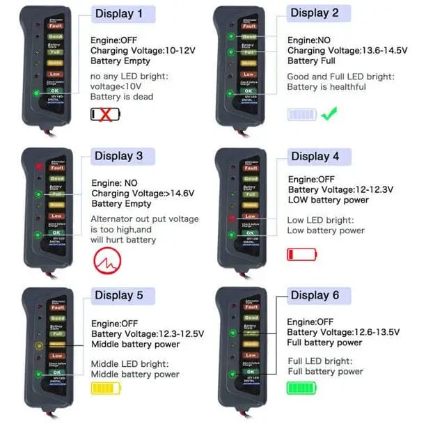 12V LED Car Battery Load Tester