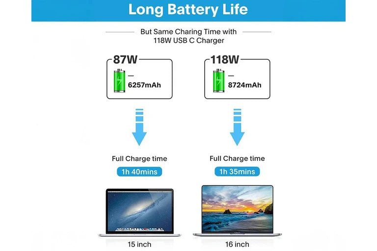 118W USB C Replacement MacBook Charger