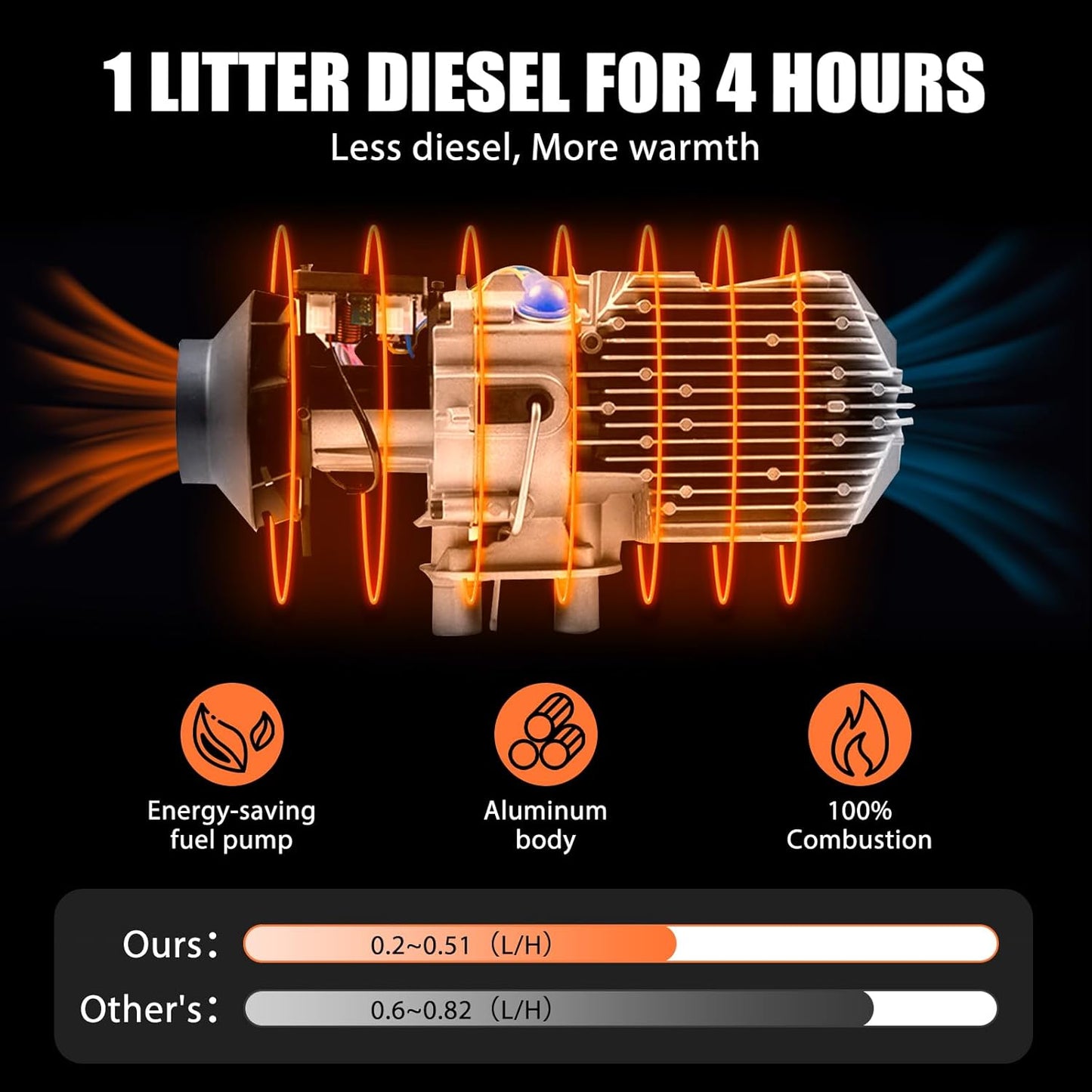 Diesel Air Heater