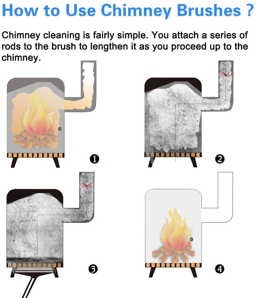 Extendable chimney cleaning rods