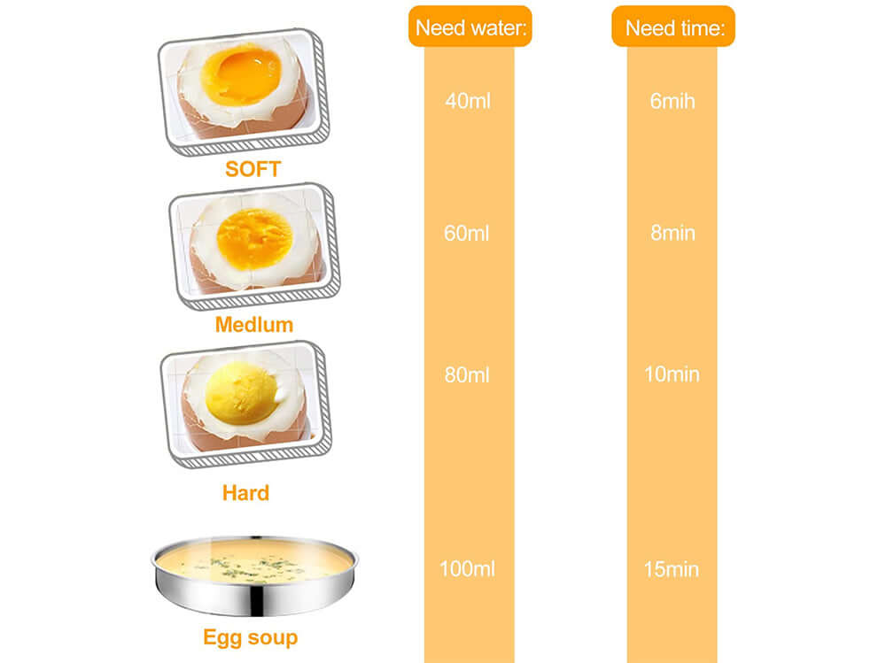 scrambled egg cooking