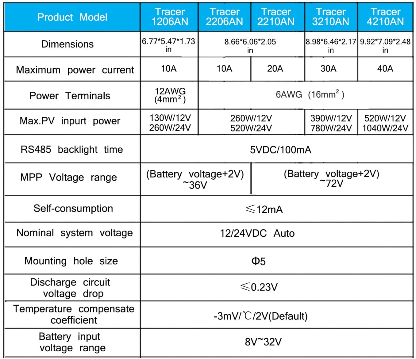 solar controller with RS485