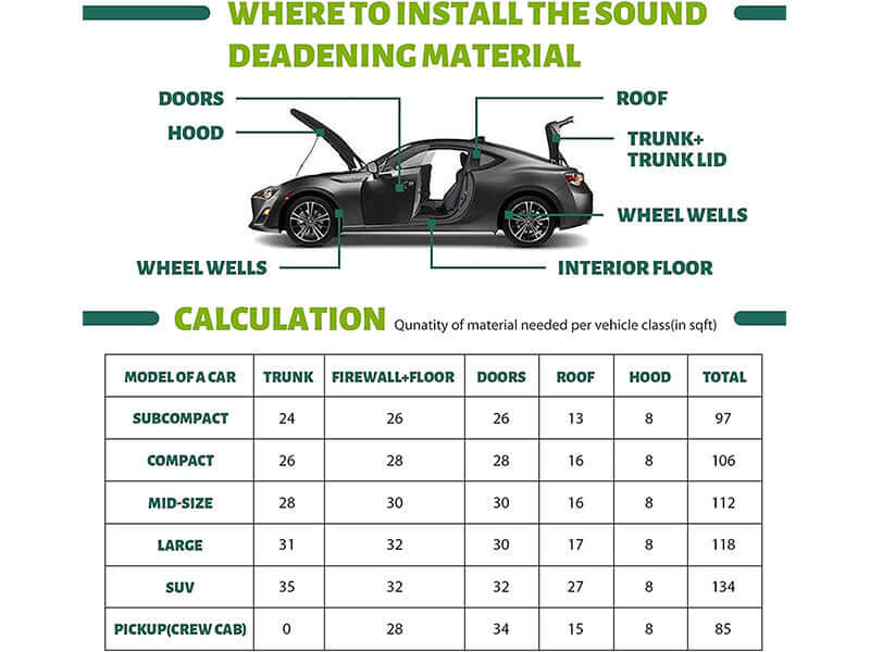 Sound deadener for tailgate