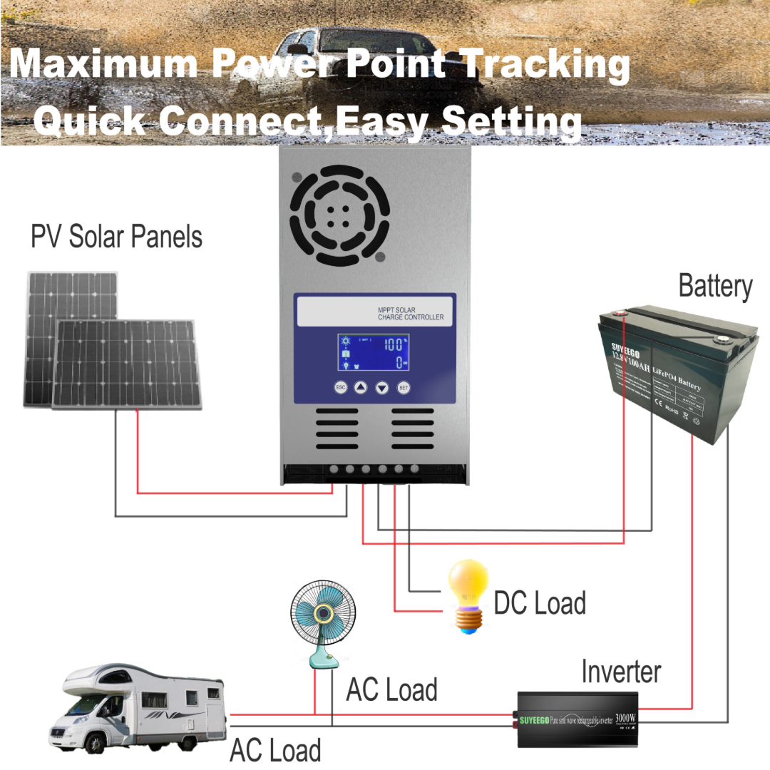 MPPT Solar Controller 60A