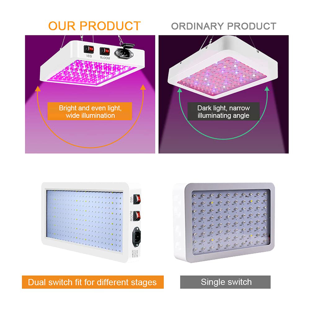 high efficiency LED grow light