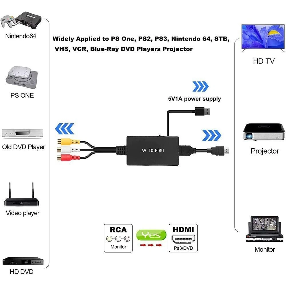 RCA to HDMI Adapter AV to HDMI Adapter