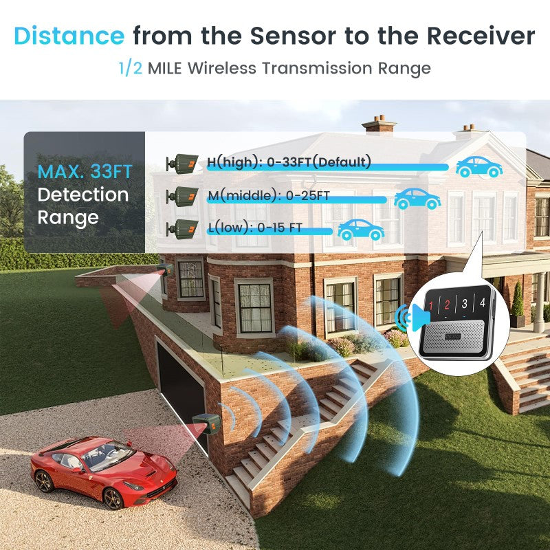 Solar Driveway Alarm System