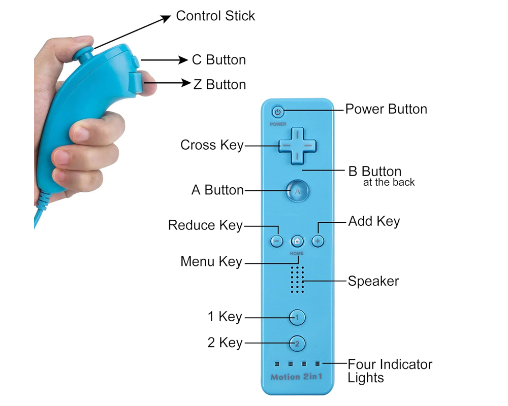 Close up of remote buttons