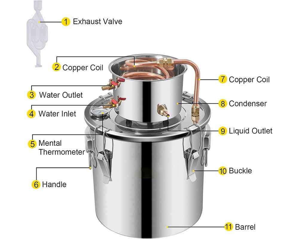 Distiller full kit components