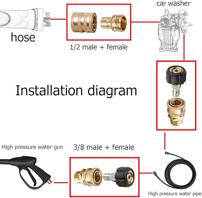 universal pressure adapters