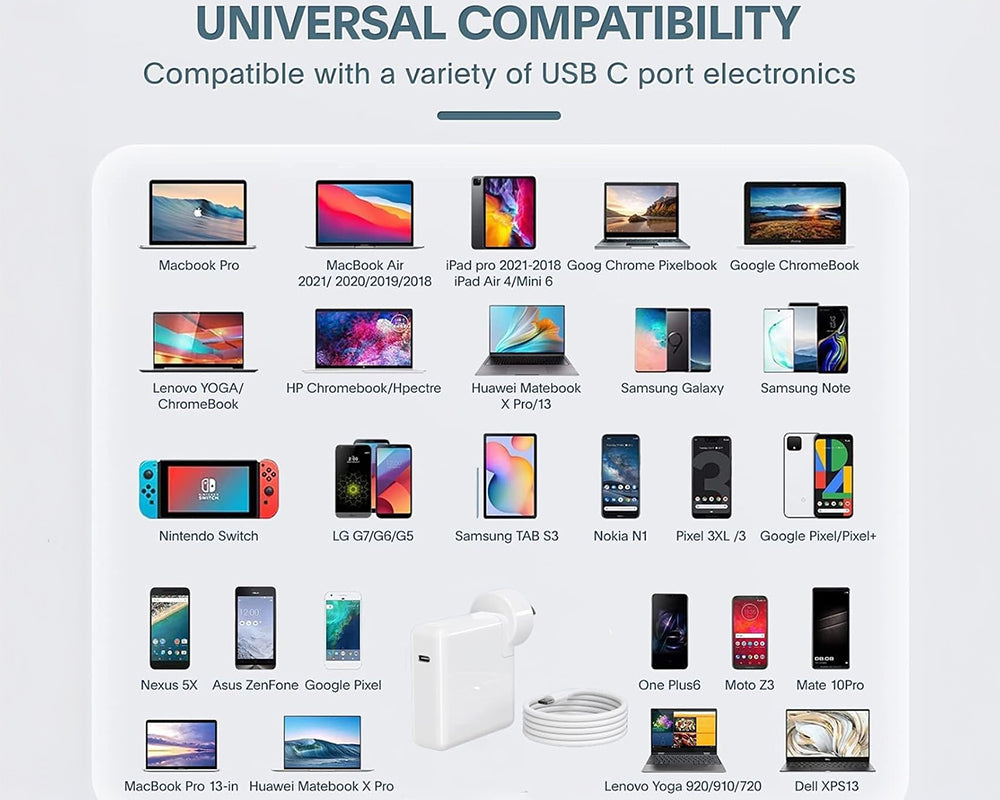 High speed USB C charger
