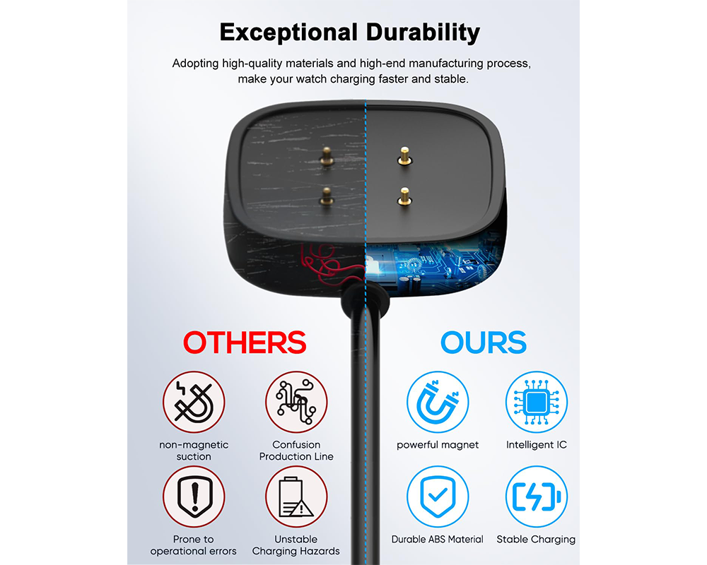 Charging Cable for Fitbit Sense 1/2 & Fitbit Versa 3/4