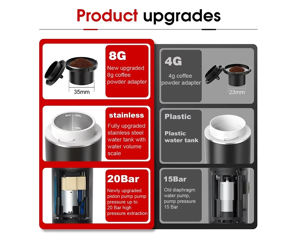 Coffee maker with USB charging