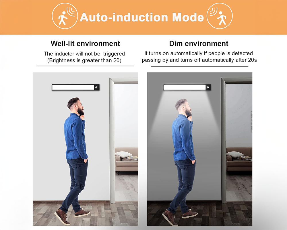 Smart Home Induction LED Motion Sensor Light 60cm