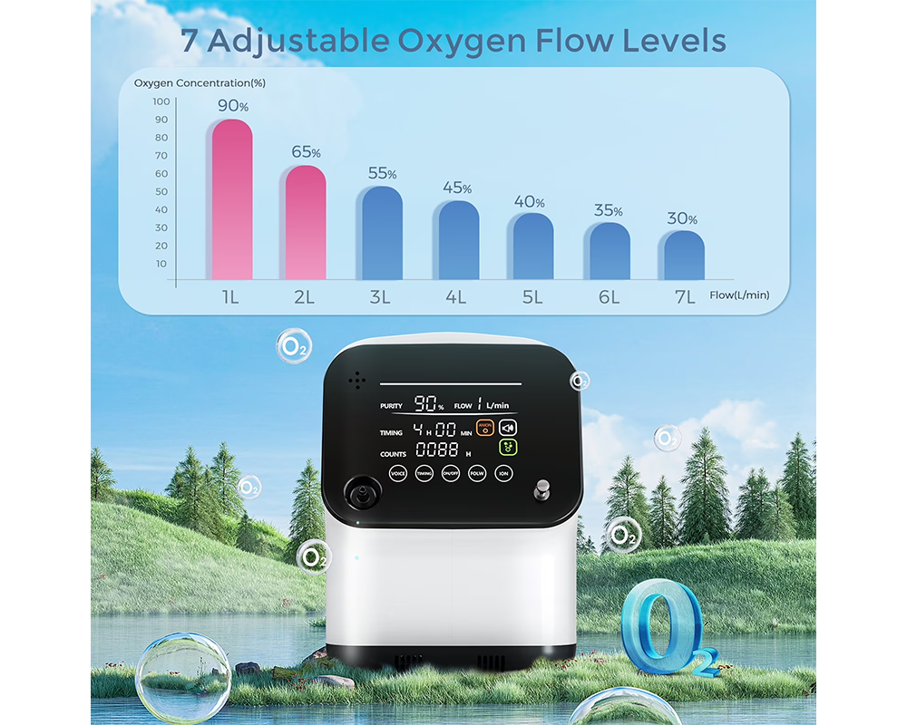 Oxygen Concentrator, Oxygen Generator