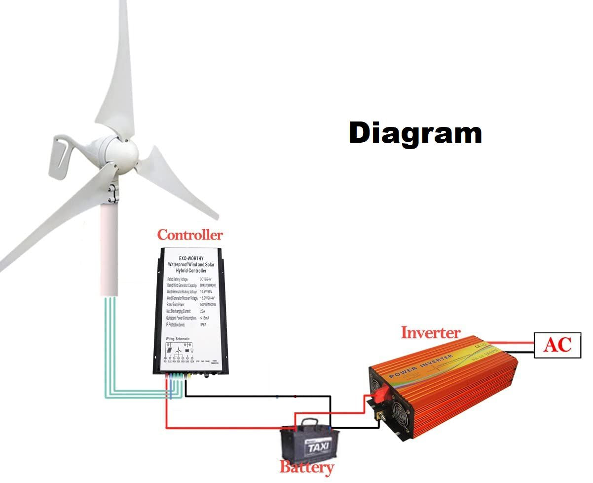 Horizontal windmill generator