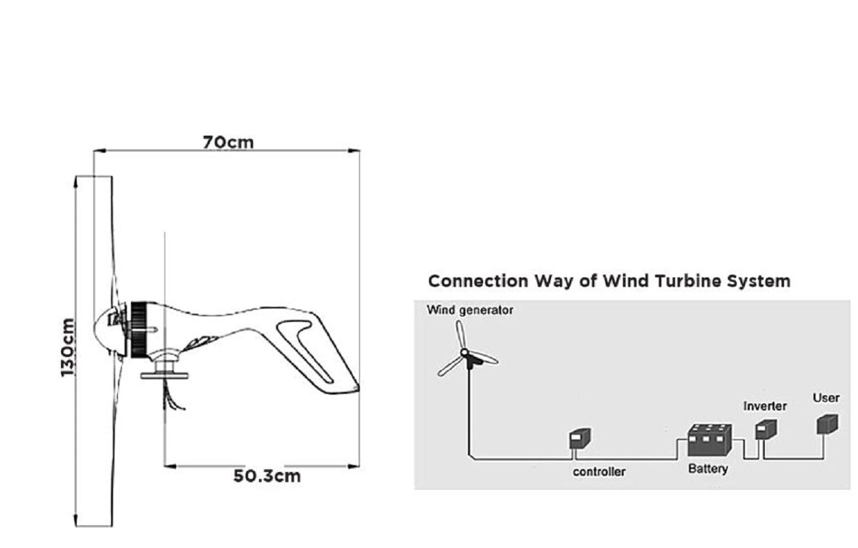 wind turbine side view
