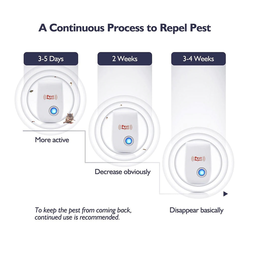Plug in pest repeller
