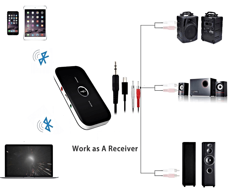 Bluetooth Transmitter Receiver 3.5Mm Audio Cable 2-In-1 Wireless Adapter For Headphone Speaker