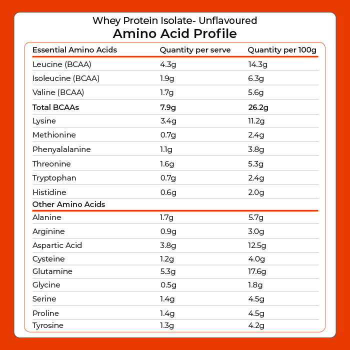 Whey Protein Isolate - Unflavoured 1kg