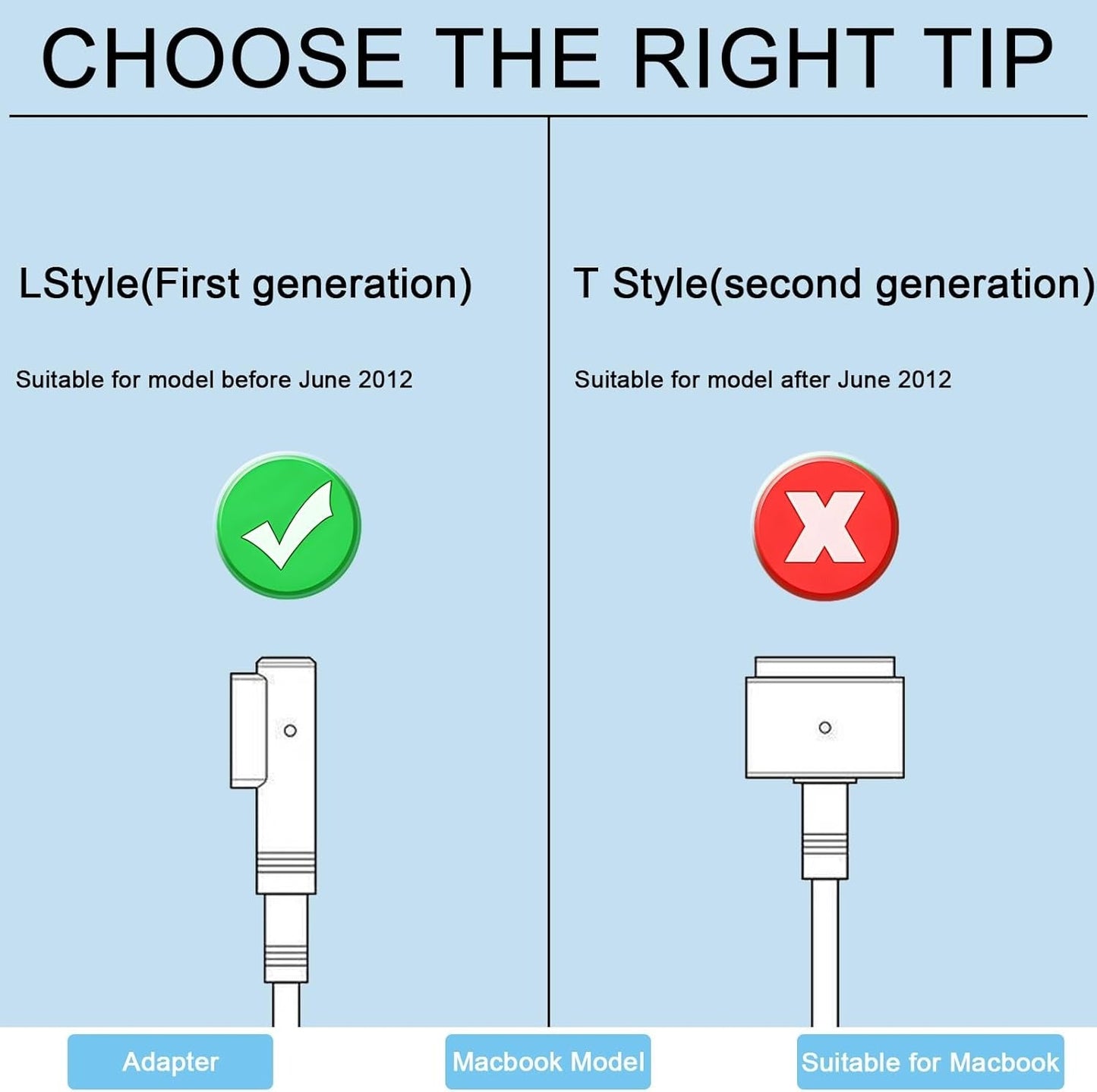 Magsafe 85W Charger for MacBook Pro A1229 Replacement