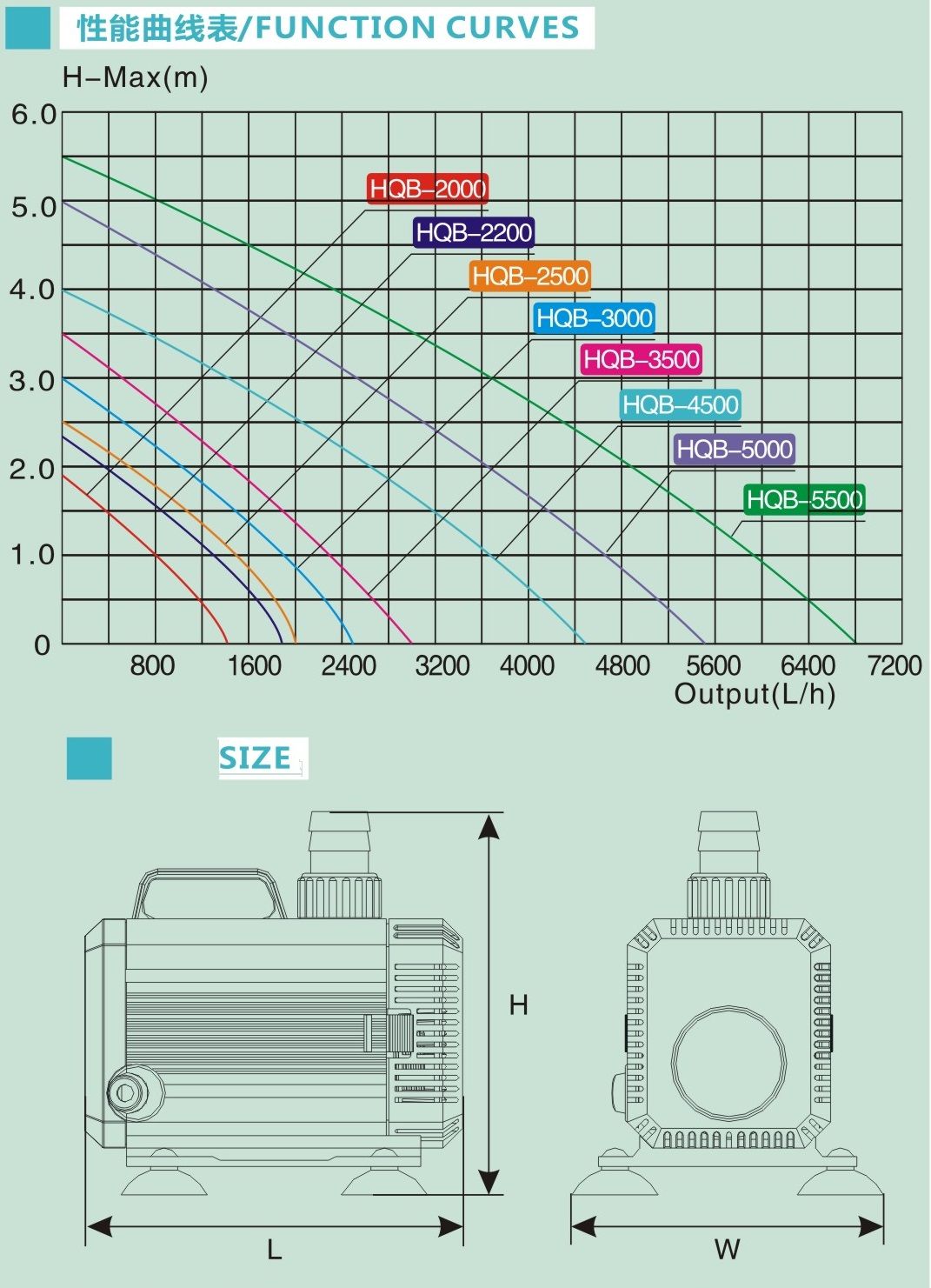 Pond Pump HQB-2000 Submersable Pond Pump
