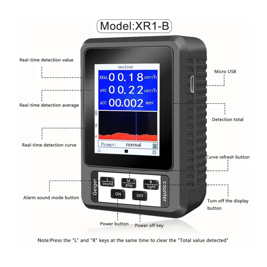 Radiation Detector Geiger Counter - Real-time Mean Cumulative - XR1