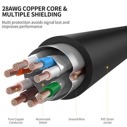 LAN Cable CAT 7 Ethernet Cable 20 Meter
