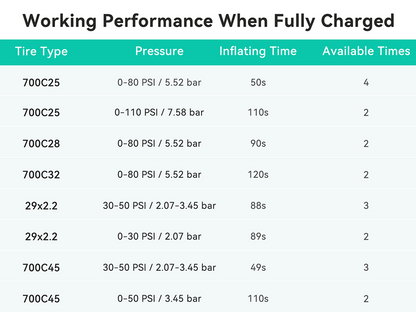 CYCPLUS AS2 Ultra Bike E-Pump
