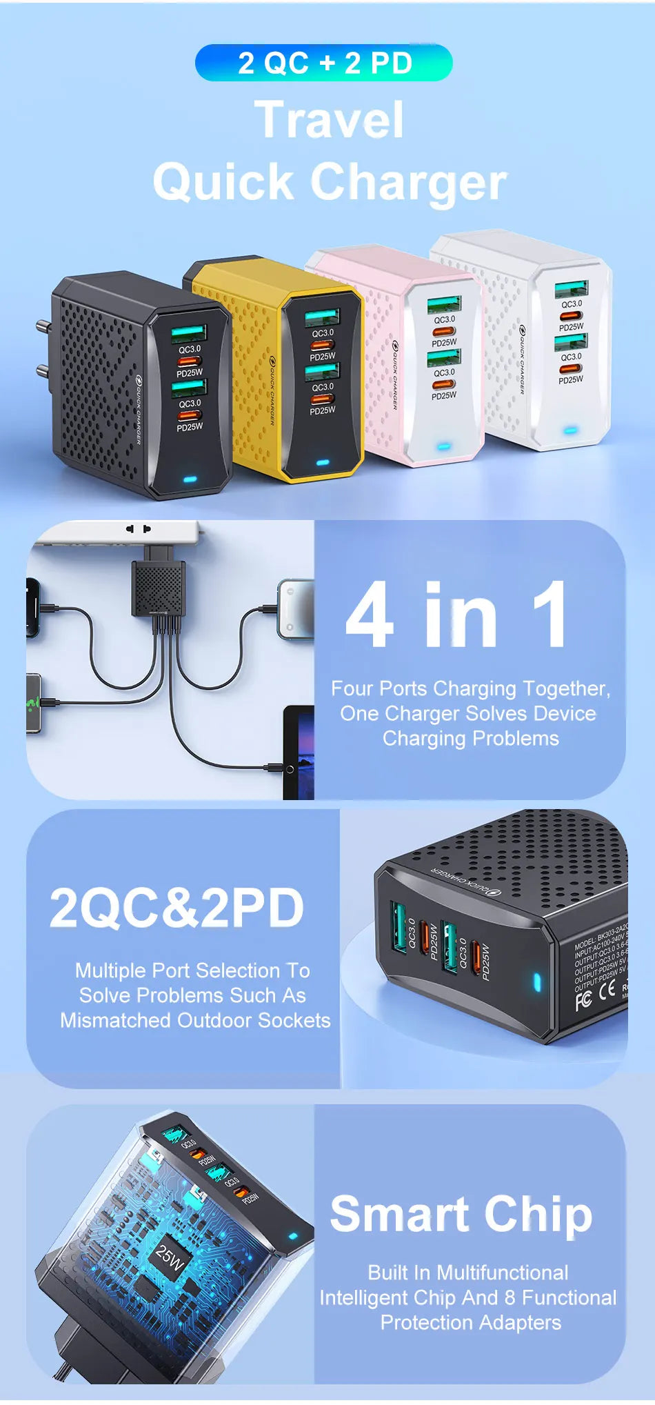 100W DUAL USB C PD Fast Charging Wall USB C Charger Power Adapter Type C
