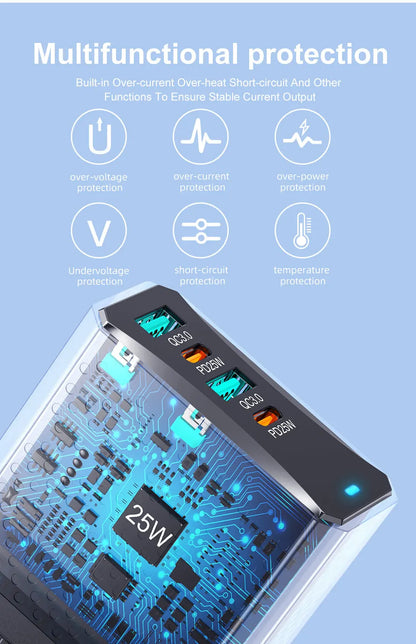 100W DUAL USB C PD Fast Charging Wall USB C Charger Power Adapter Type C