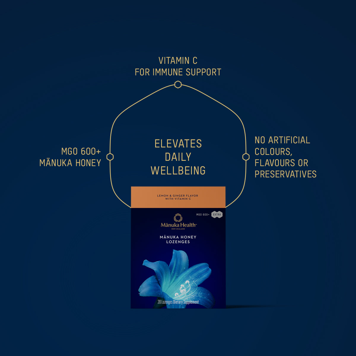 Manuka Honey Lemon & Ginger Lozenges with Vitamin C NZ