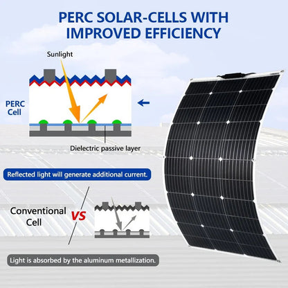 120W Solar Panel Flexible Kit