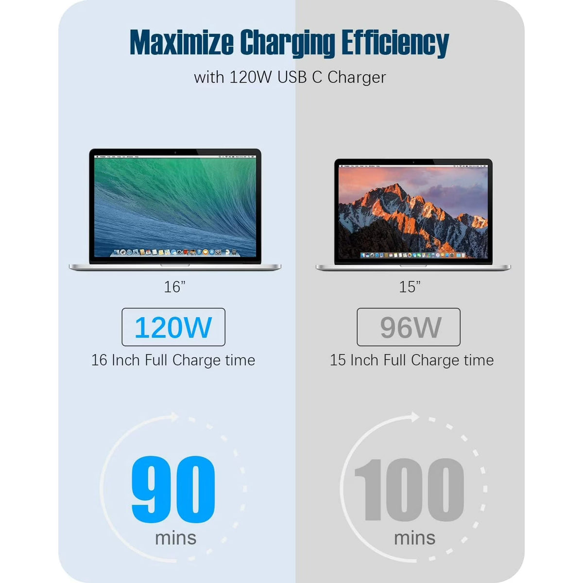 Replacement MacBook Charger 120W USB C