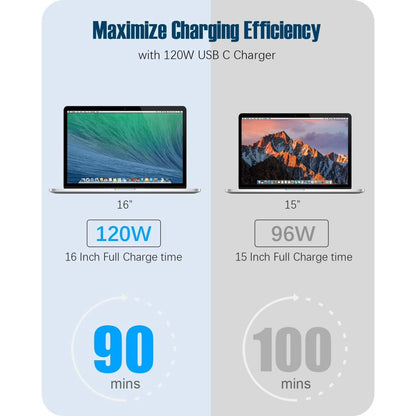 Replacement MacBook Charger 120W USB C