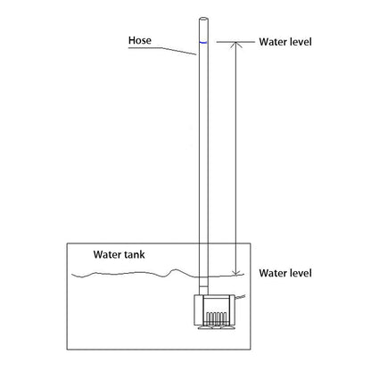 Submersible Water Pump 1000L/H Dc 12V 1000L/H 5M Submersible Brushless Water Pump - The Shopsite