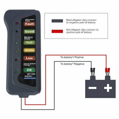 12V LED Car Battery Load Tester