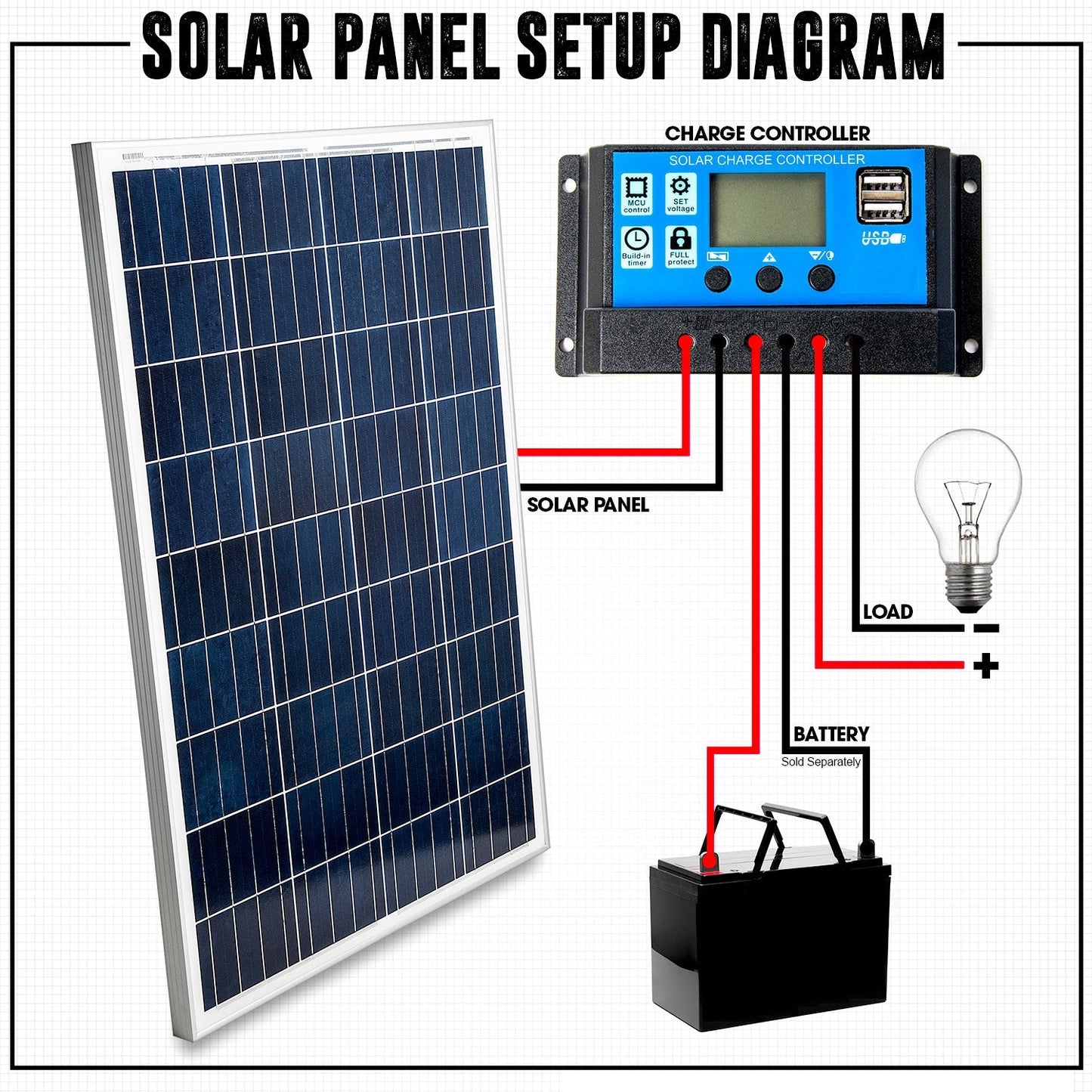50W Solar Panel with Solar Controller
