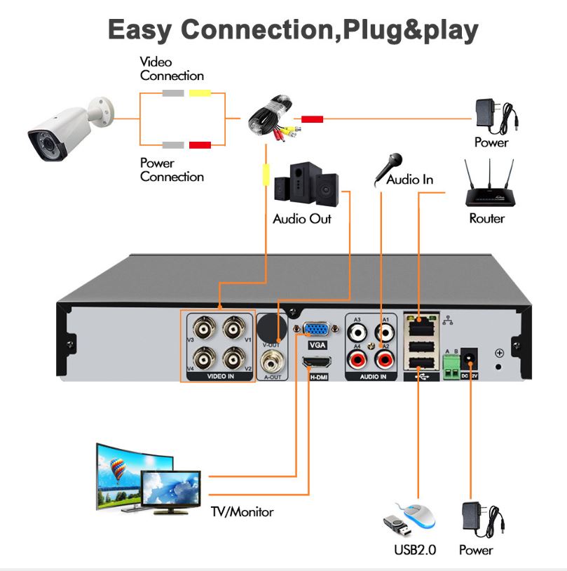 Security Camera System 2MP 4 Camera