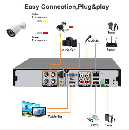Security Camera System 2MP 4 Camera