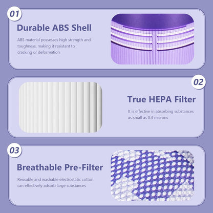 Dyson V11 Filter Replacement