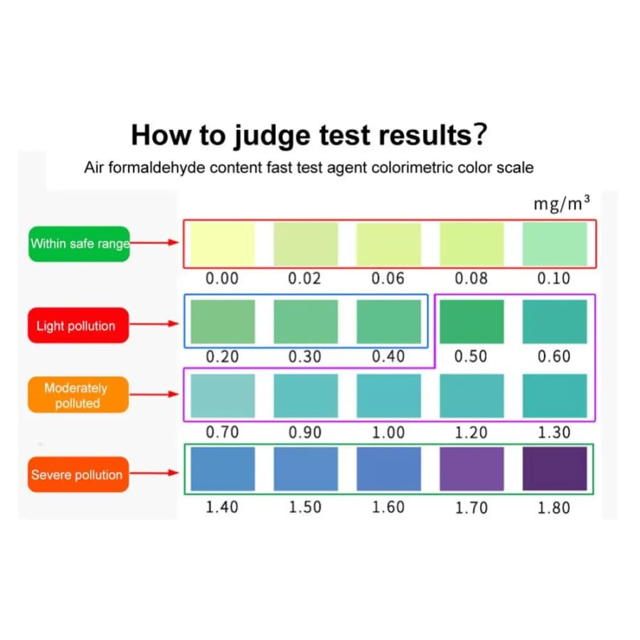2 x Formaldehyde Air Quality Test Kits (HCHO)