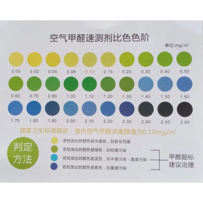 2 x Formaldehyde Air Quality Test Kits (HCHO)