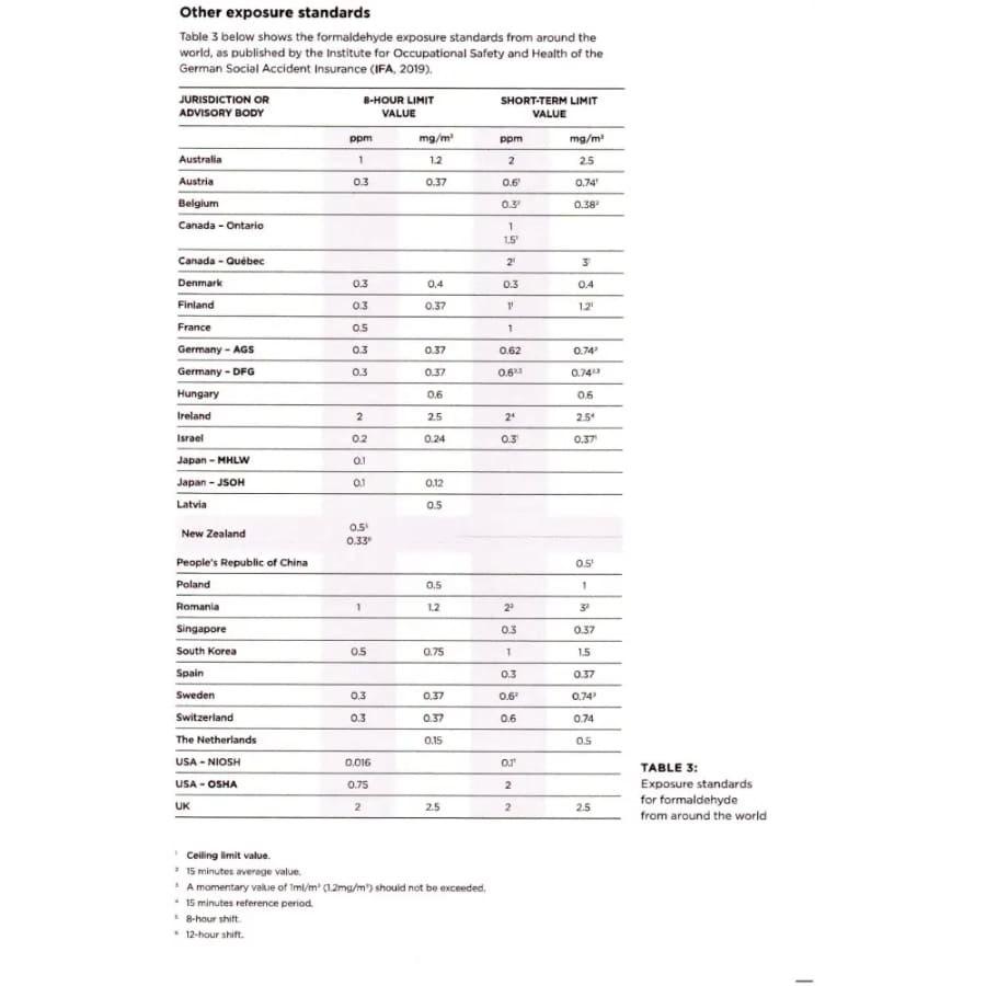 2 x Formaldehyde Air Quality Test Kits (HCHO)