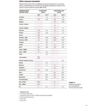 2 x Formaldehyde Air Quality Test Kits (HCHO)