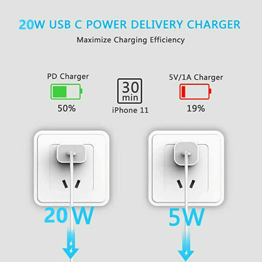 20W Fast Wall Charger – USB-C PD Charger with Type-C Cable