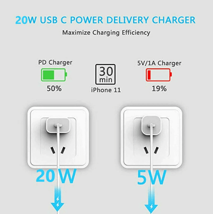 20W Fast Wall Charger – USB-C PD Charger with Type-C Cable