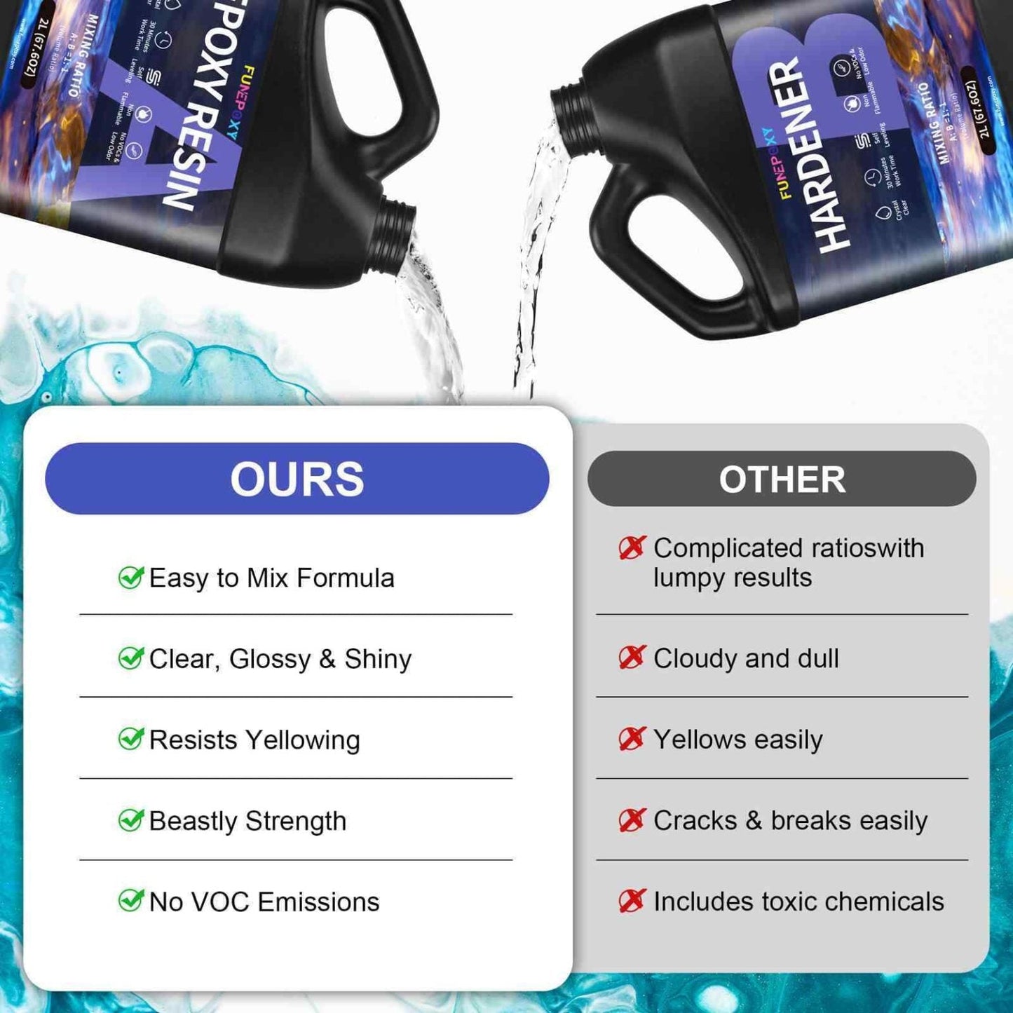 Epoxy Resin 1:1  4 Liter Kit