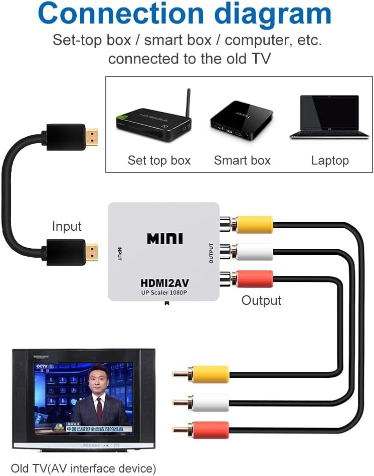 HDMI to RCA Converter Adapter